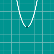 Exemple de miniature pour Graphique de parabole (standard)