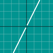 Exemple de miniature pour Graphique de la normale à une courbe