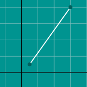 Exemple de miniature pour Graphique de la fonction exponentielle